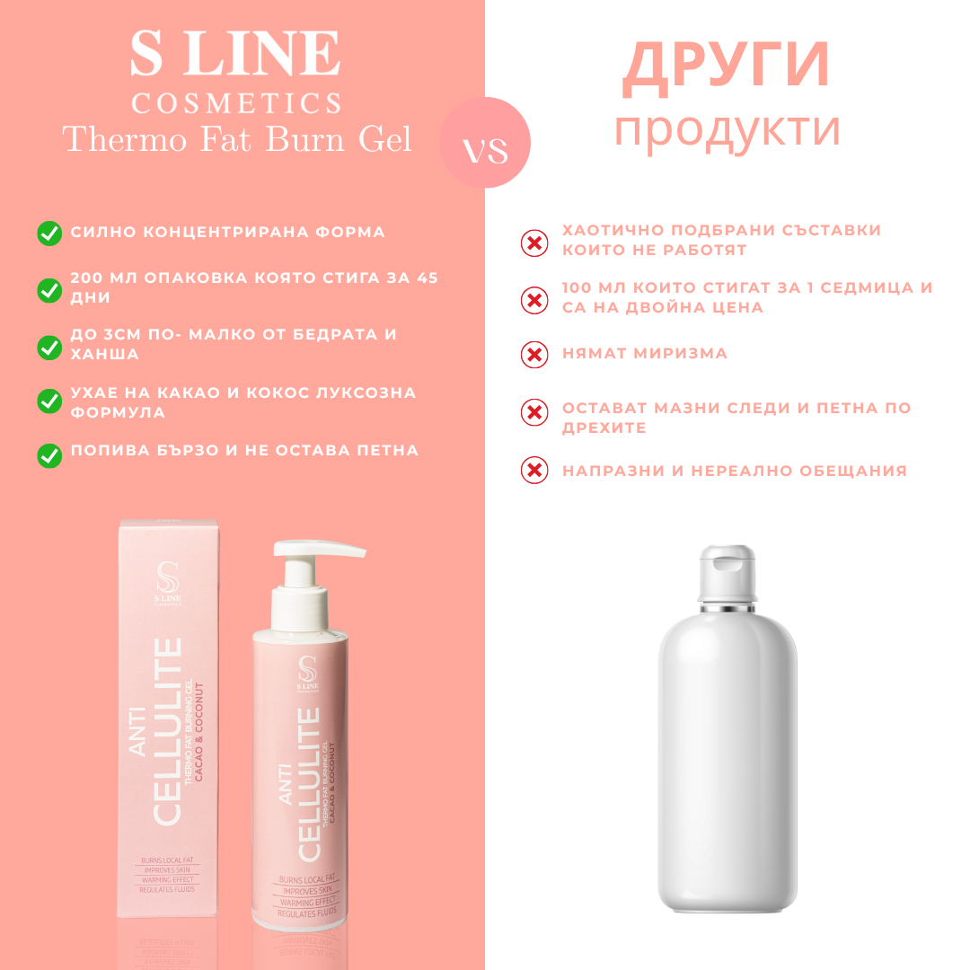 Thermo Fat Burn Gel с антицелулитен ефект